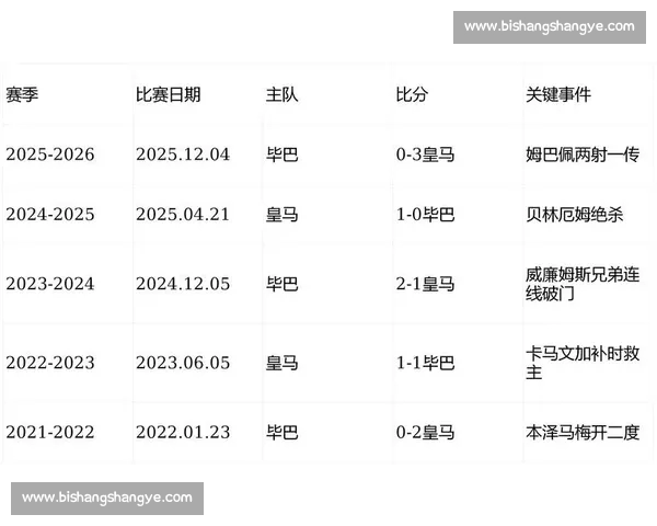 最新西甲完整赛程查询及球队对阵时间安排指南 最新西甲完整赛程查询及球队对阵时间安排指南